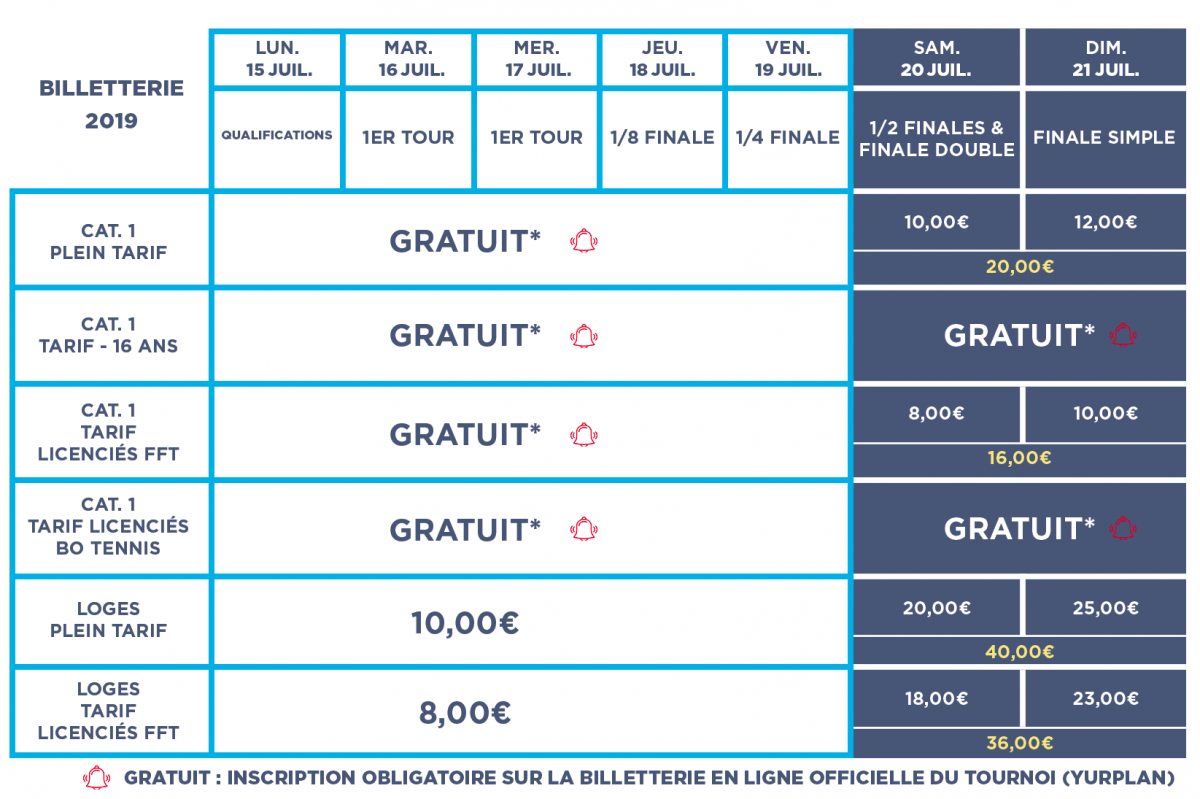 Tarifs Engie open de Biarritz
