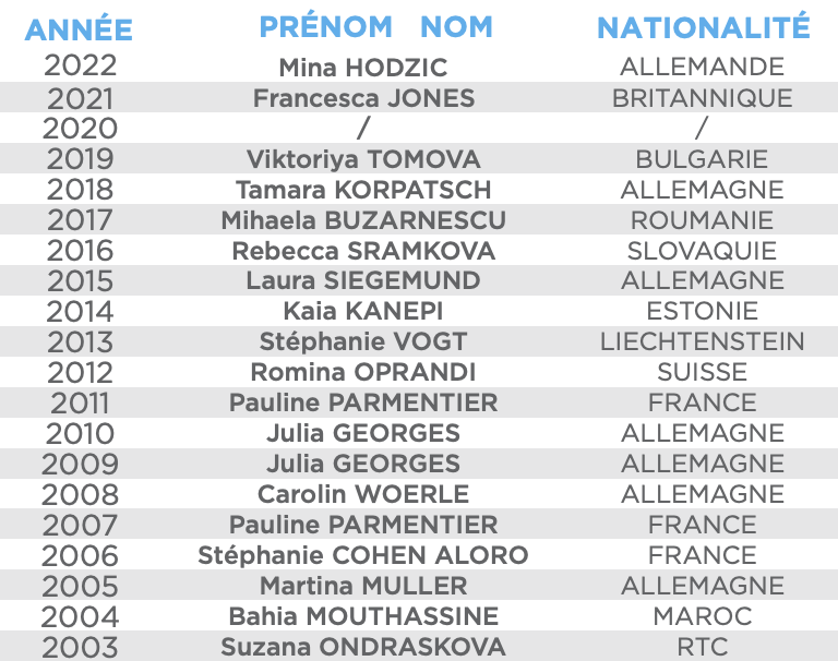palmares_eob23.png